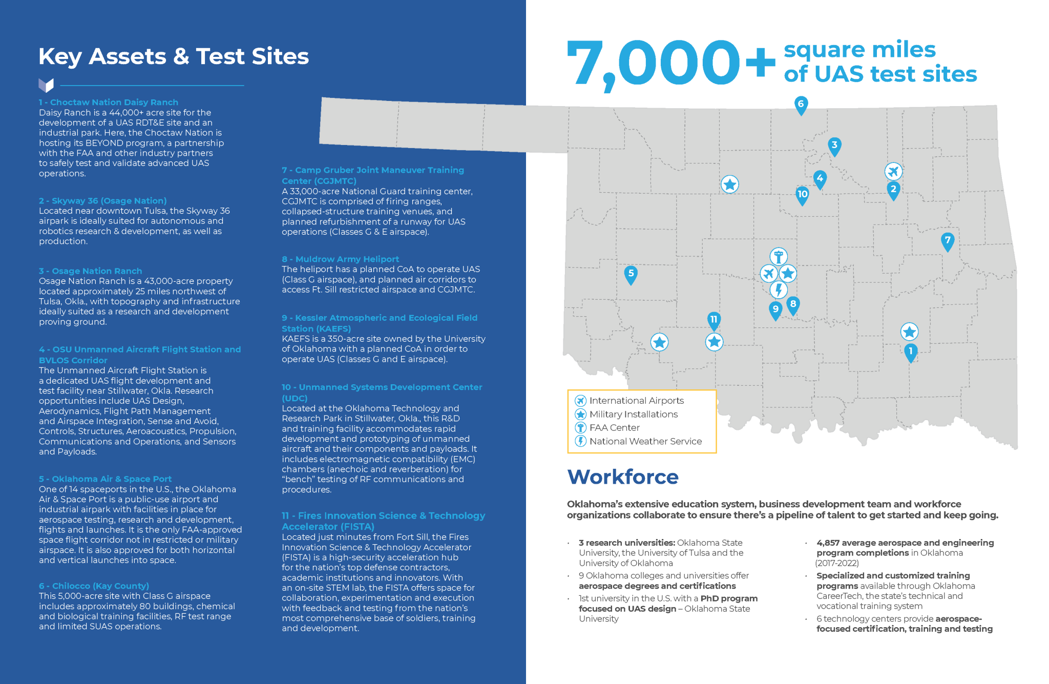 Key Assets & Test Sites