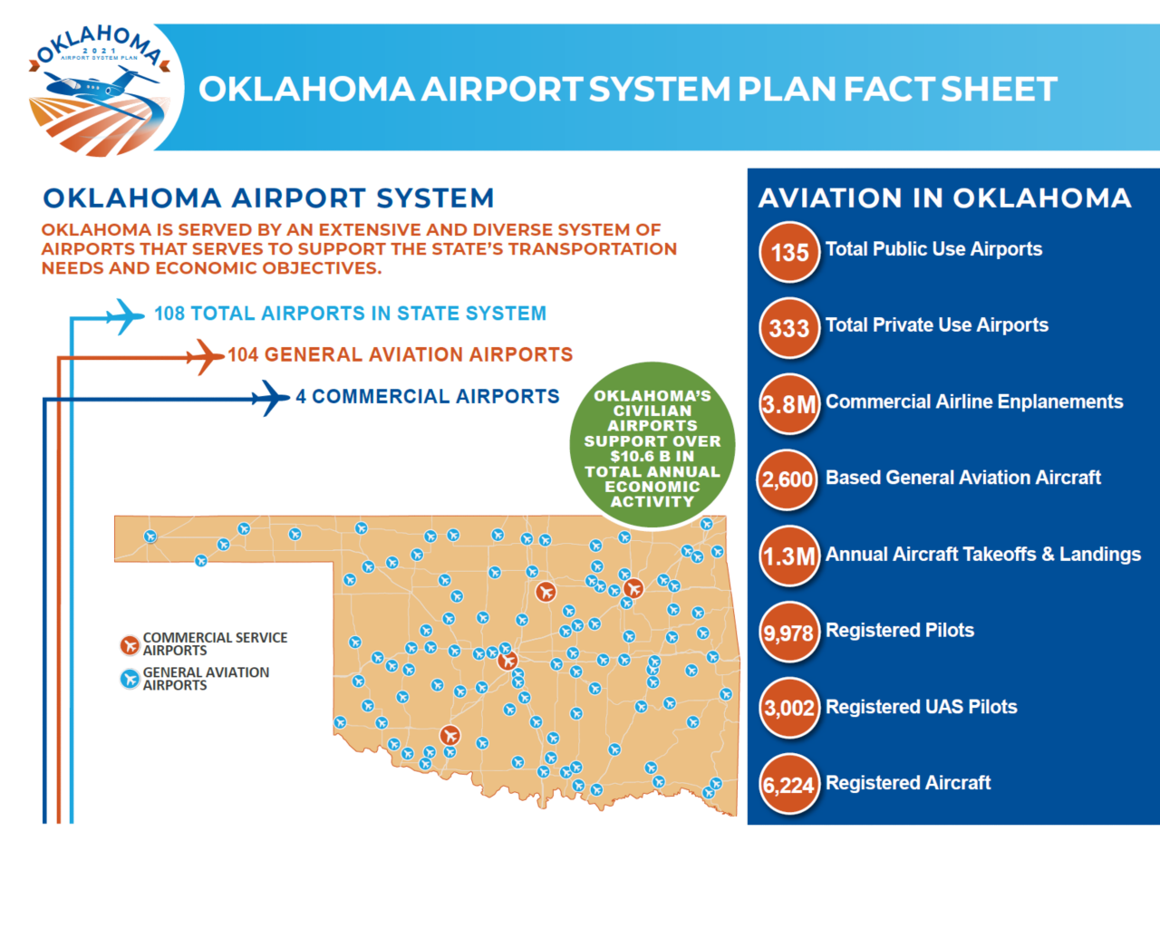 Oklahoma Airport System Plan Fact Sheet