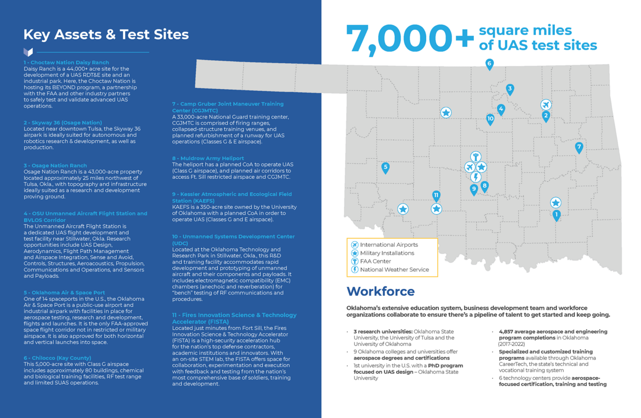 Statewide Assets