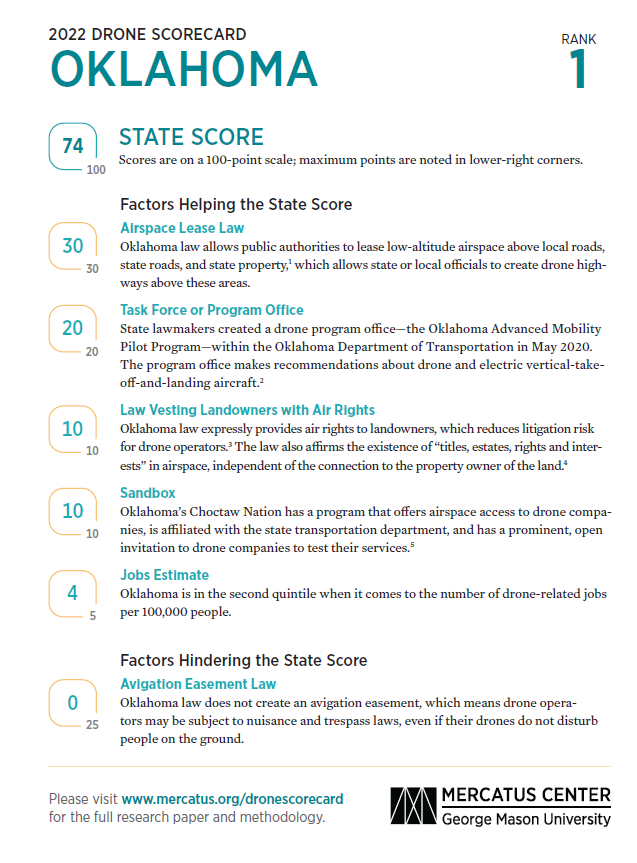 Mercatus Study for Oklahoma Ranked #1 regarding State Readiness for Drone Commerce