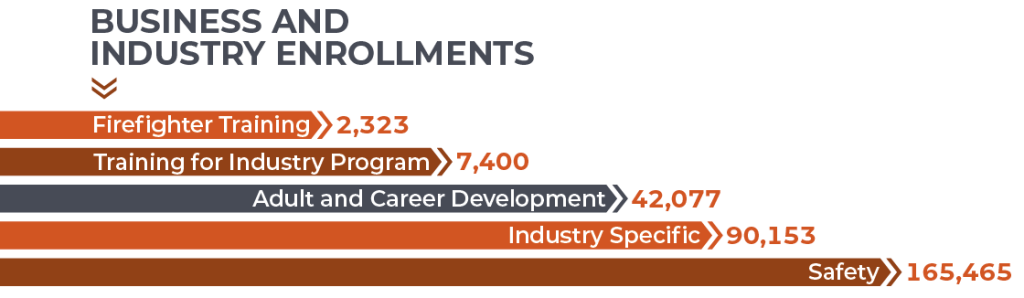 Oklahoma Business Relief Program Reporting - Oklahoma Department of Commerce