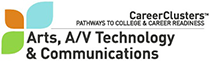 aavtc arts a v technology and communications career cluster image AAVTC - Arts, A/V Technology and Communications Career Cluster Image