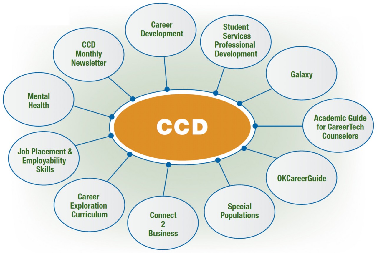 career-development-about-us-image