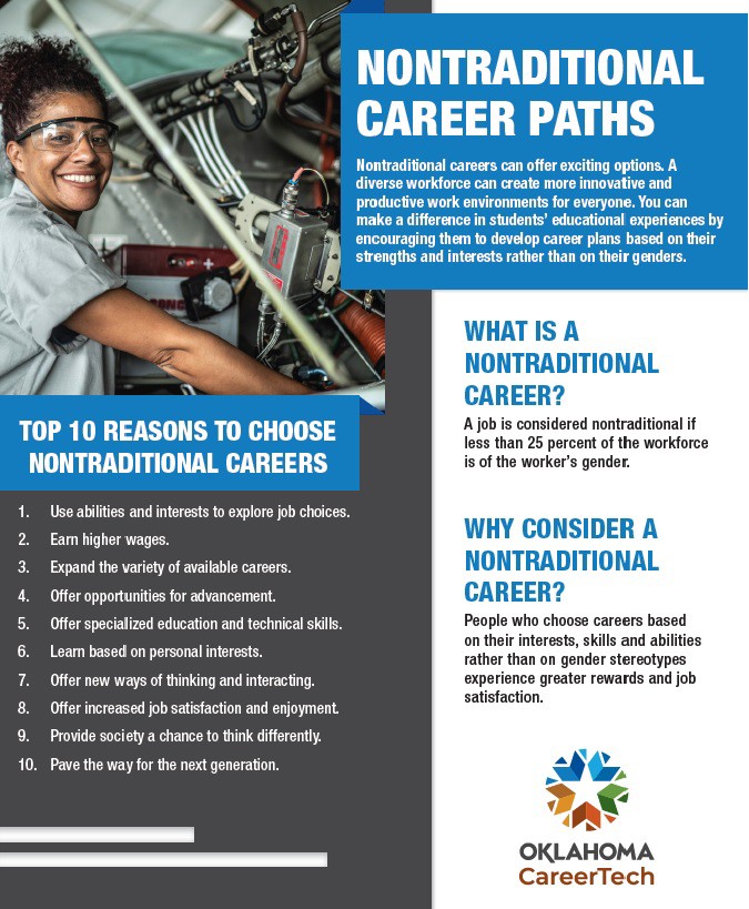 Non Traditional flyer cover