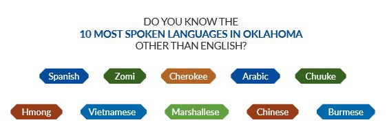 10 Most Spoken Languages in Oklahoma 
