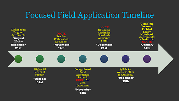 ffos-application-timeline ffos-application-timeline-2018-19