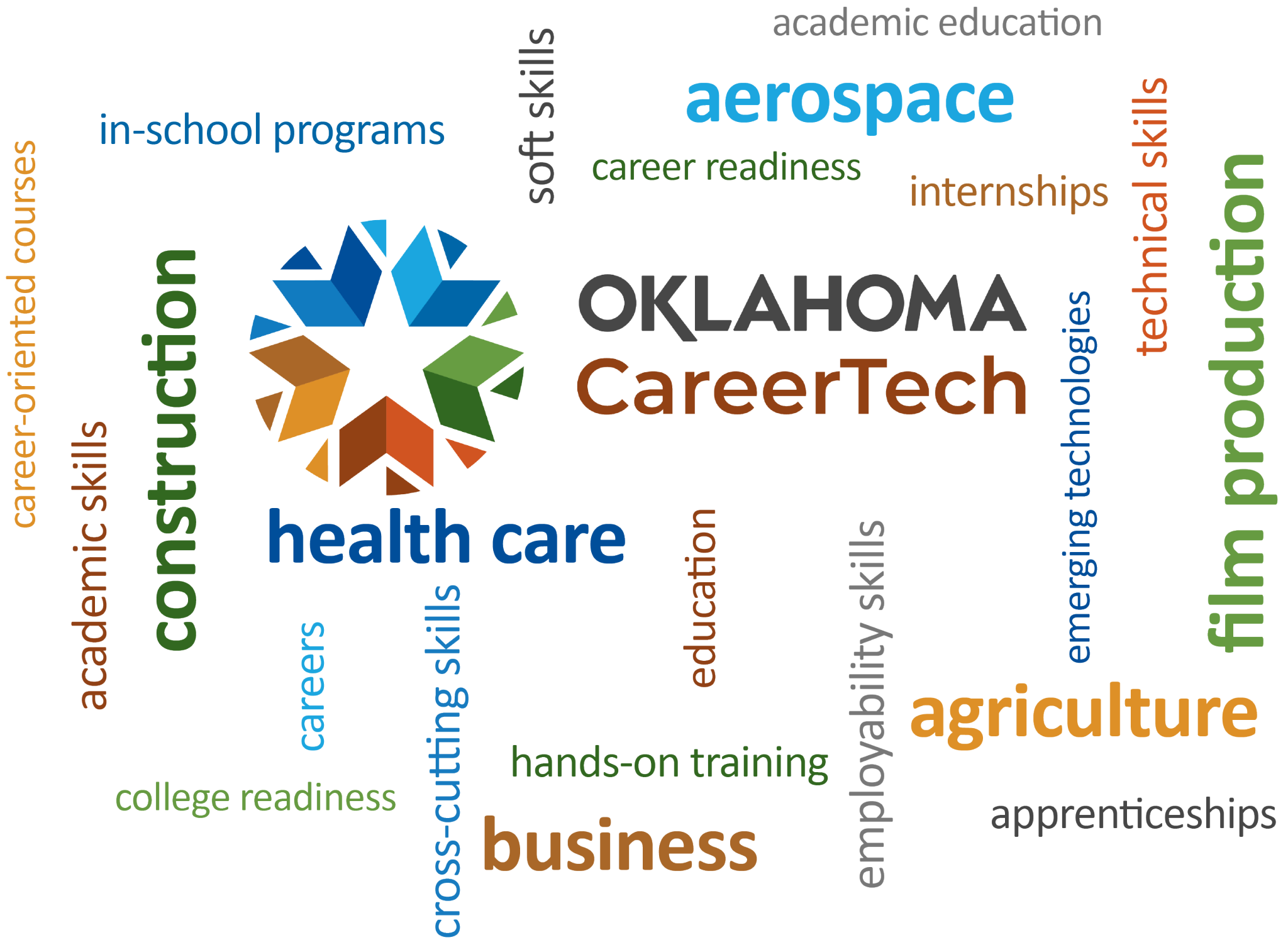 ok-ct-word-graphic-getty-images-1136021290 ok-ct-word-graphic-getty-images-1136021290
