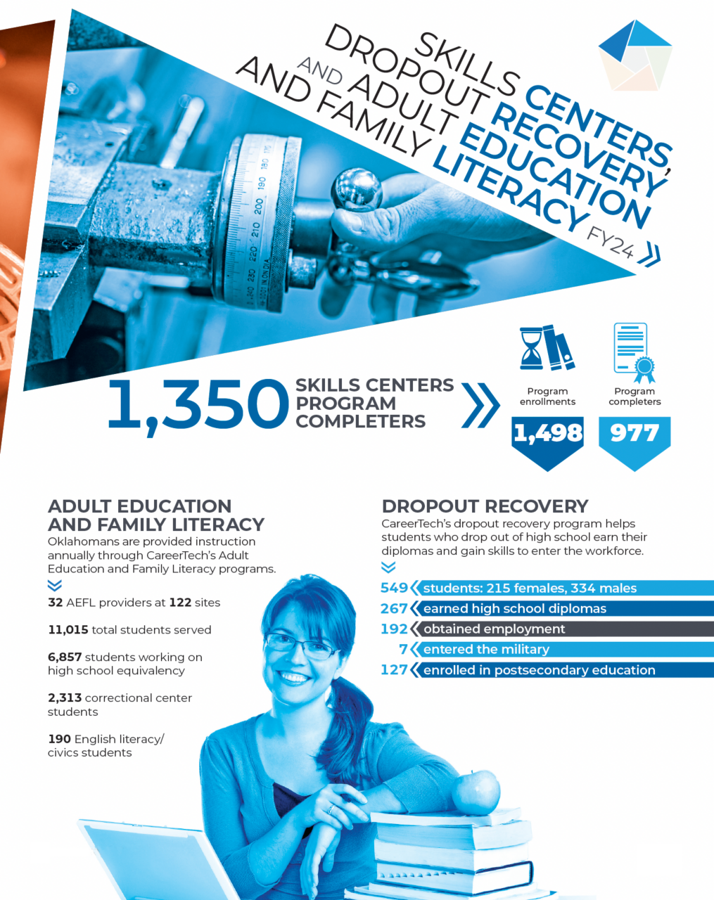 skills-center-enrollments