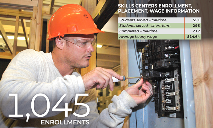 FY19 Skills Centers enrollment umbers
