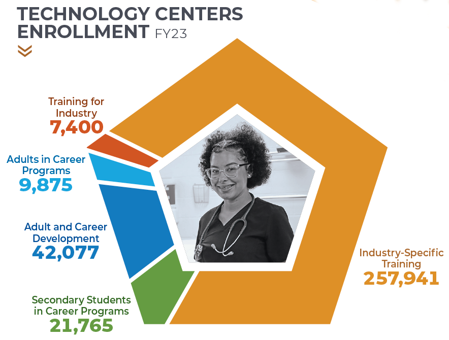 CARES Act — High Plains Technology Center