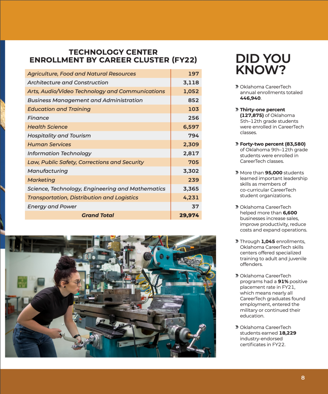 Technology Centers enrollments FY22 flyer - side 2