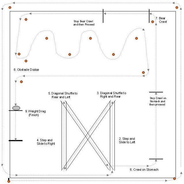 Safe Participation Test Course nine station safe participation course diagram