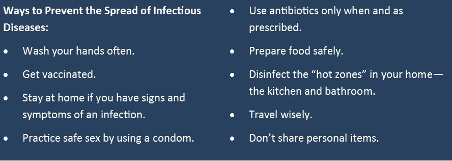 Ways to Prevent Spread of Disease
