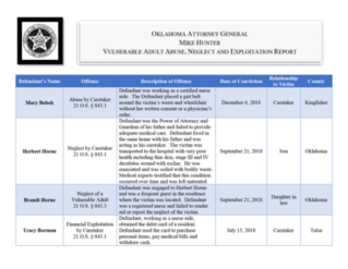 2018 Vulnerable Adult Abuse, Neglect and Exploitation Annual Report