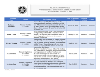 2020 Vulnerable Adult Abuse, Neglect and Exploitation Annual Report