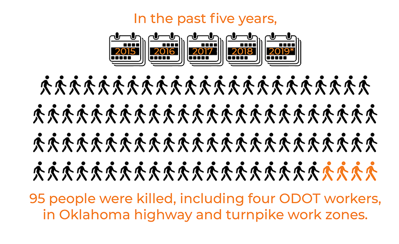 Work Zone fatalities graphic