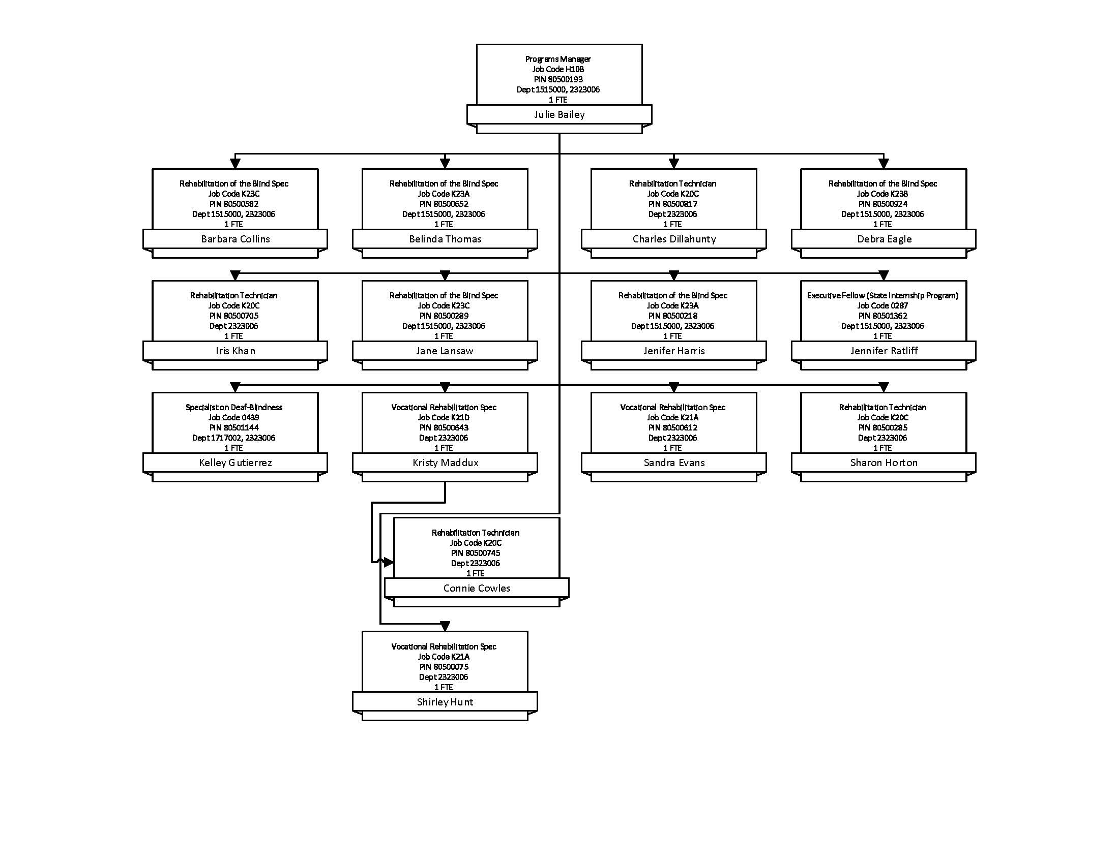 orgchart
