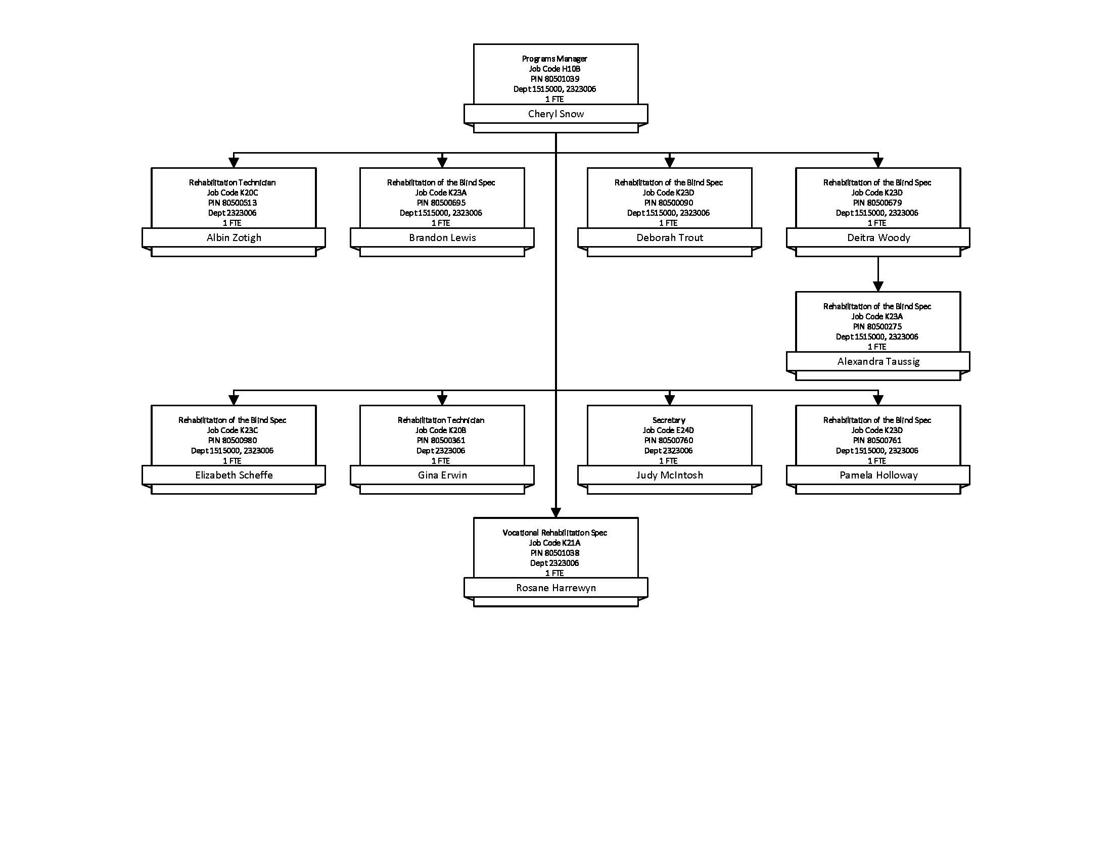 orgchart