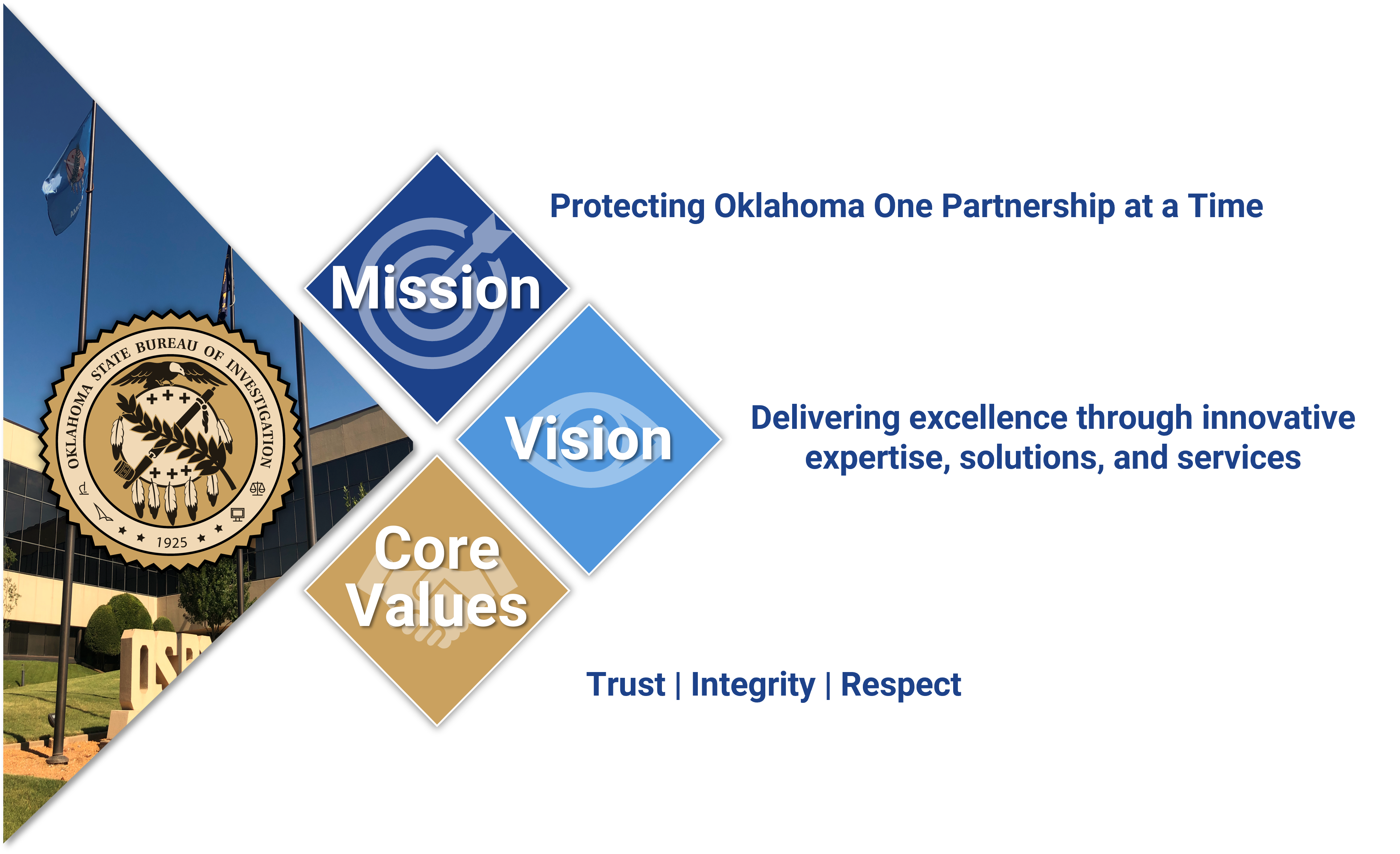 osbi mission- protecting oklahoma one partnership at a time, vision-delivering excellence through innovative expertise, solutions, and services. core values - turst, integrity and respect