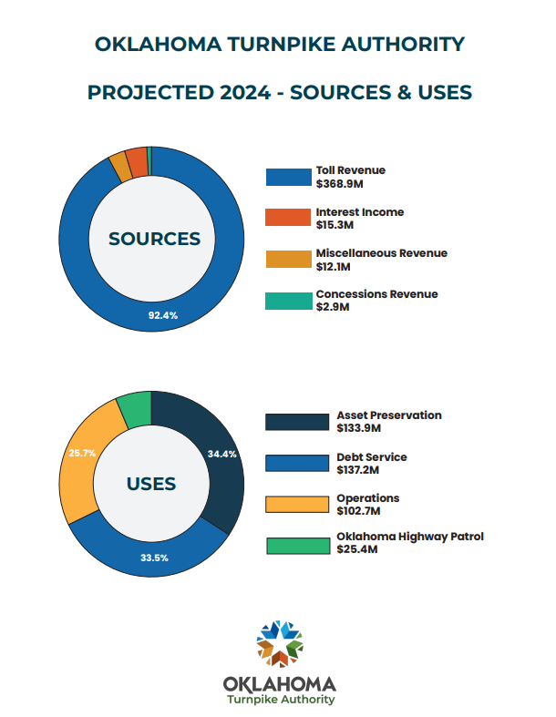 2024_Sources_Uses