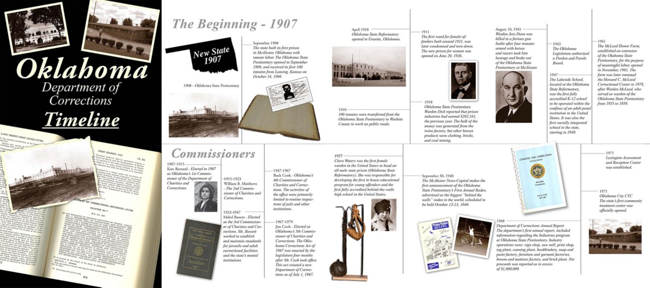 Historical Timeline