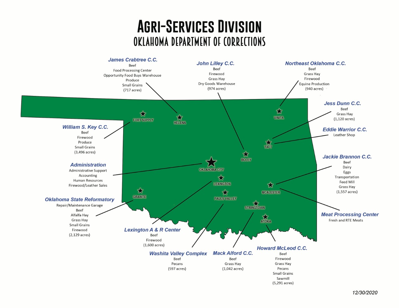 Agri Services Map