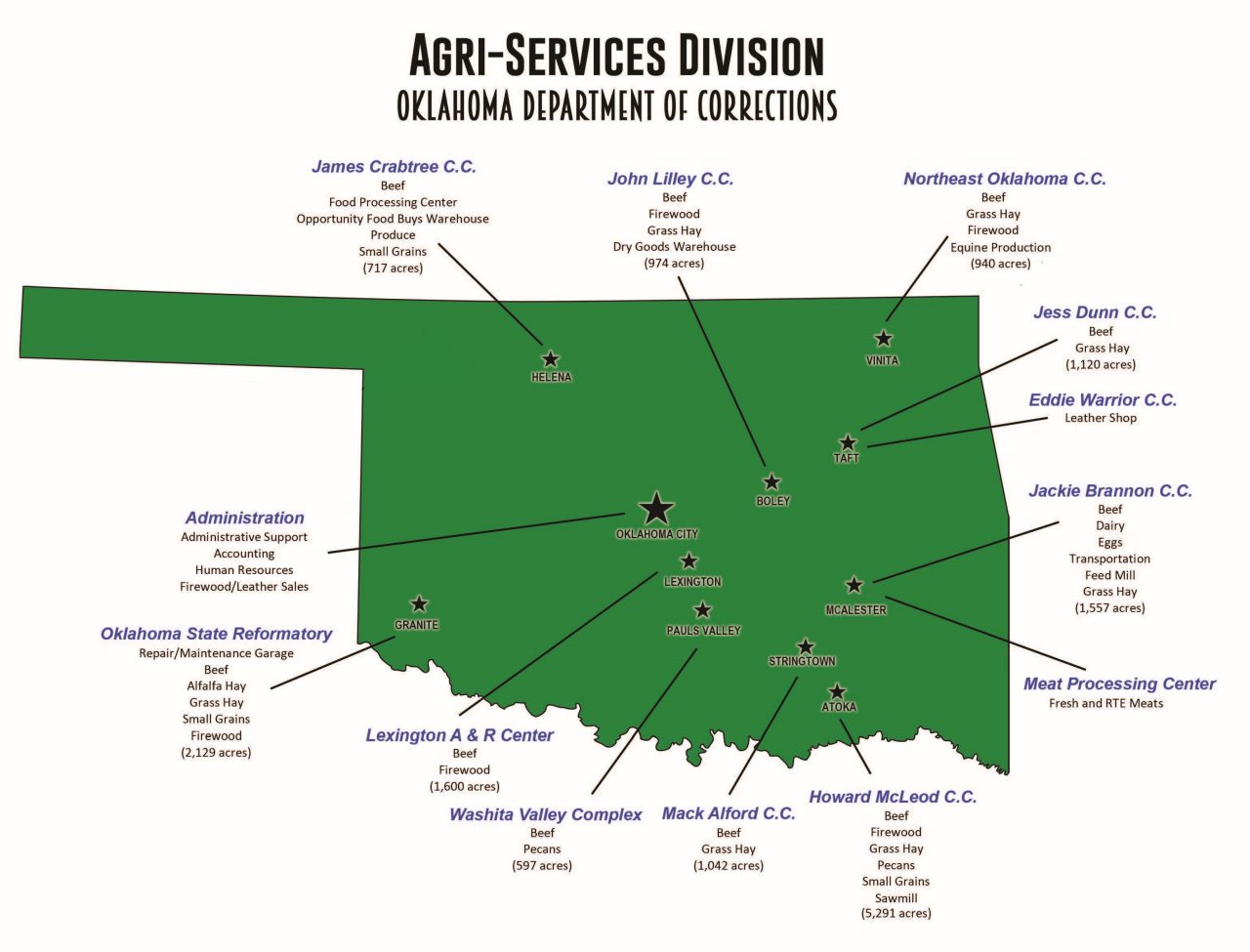 Agri Services Map