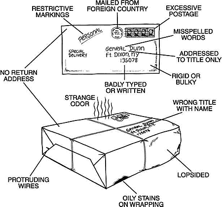 Suspicious Packages and Envelopes indicators - See bullet points