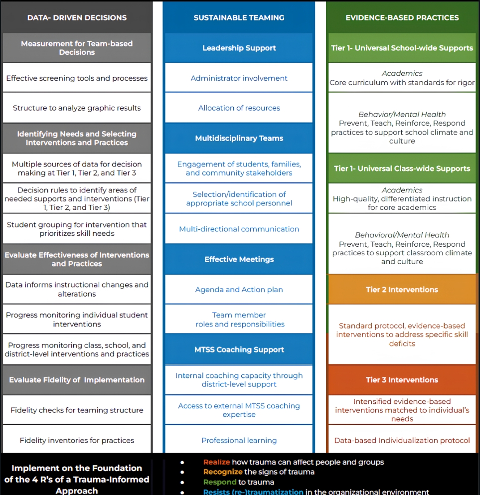 OKMTSS Framework OKMTSS Framework