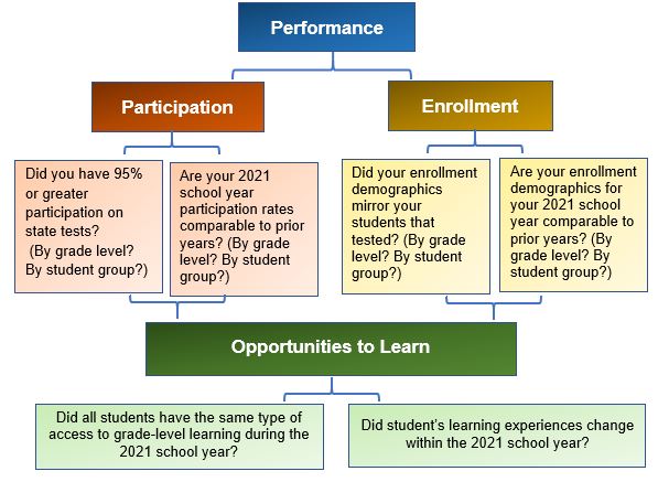 Considerations Test Score Interpretations Considerations Test Score Interpretations