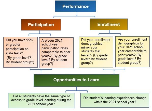 Considerations Test Score Interpretations