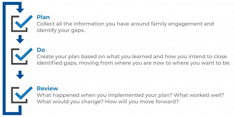 Continuous Improvement Journey Graphic Continuous Improvement Journey Graphic