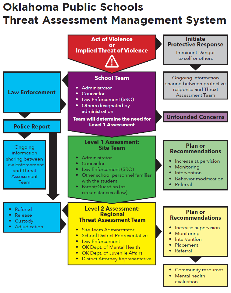 CARES BTA Toolkit