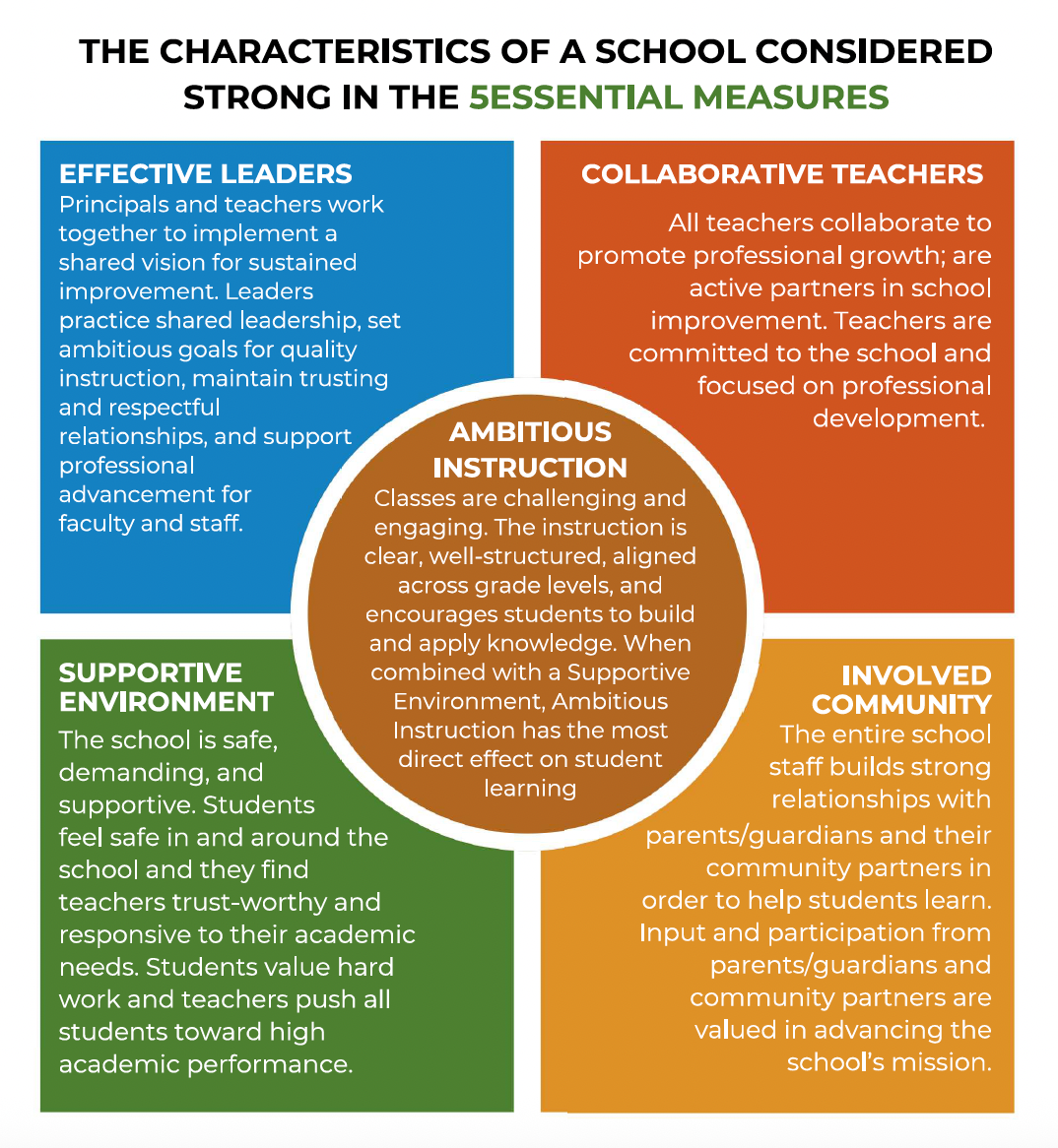 The 5Essential Measures Framework