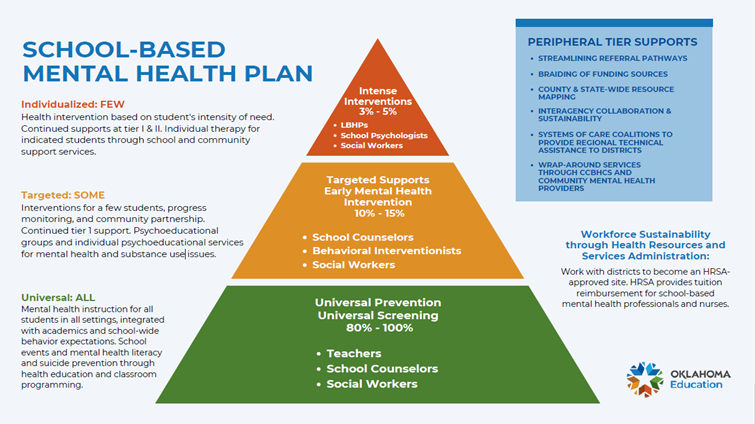 SBMH plan that describes tiered service delivery and workforce sustainability