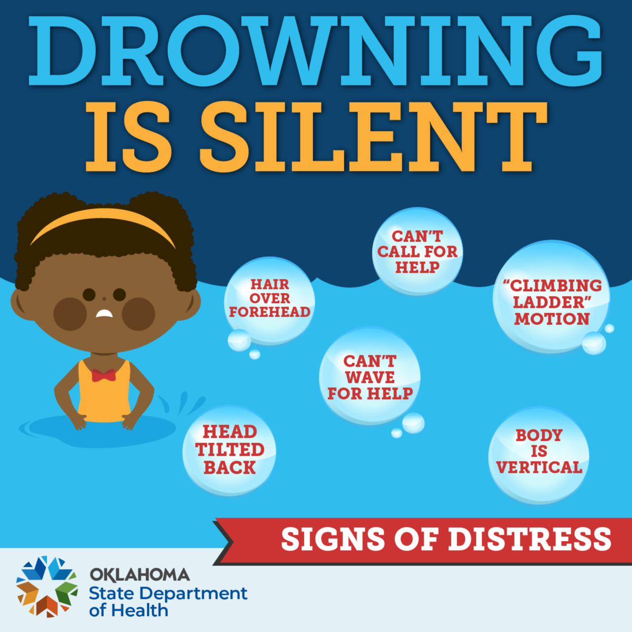 Drowning is Silent