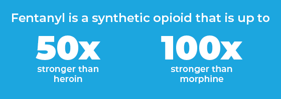 Fentanyl is a synthetic opiod that is up to 50 times stronger than heroine and 100 times stronger than morphine.