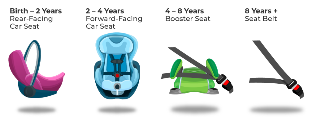 When Does the Newborn Stage Get Easier » Safe in the Seat