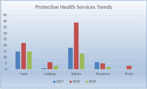 Health service trends