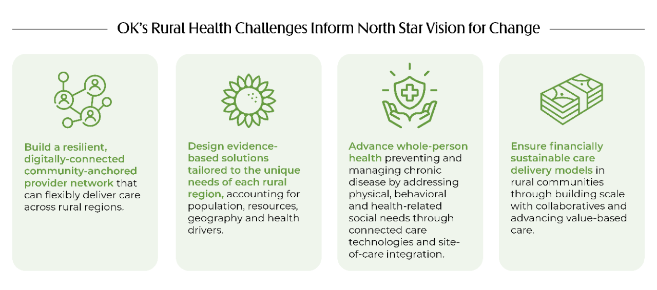 OK's Rural Health Challenges Inform North Star Vision for Change