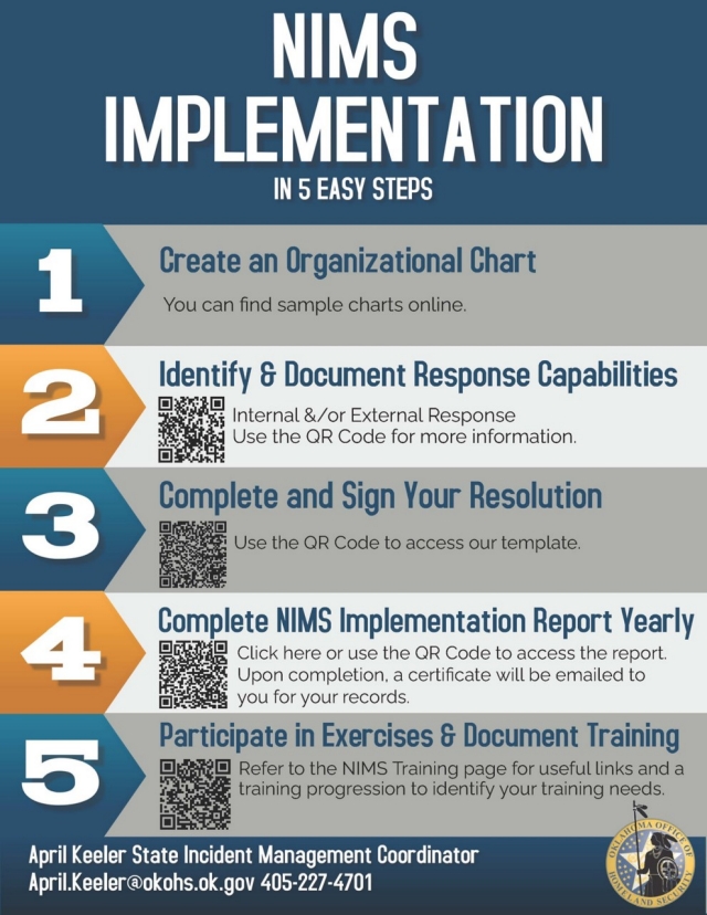 Nims Ics Chart NIMS/ICS Dept Of Health Command Kit 99 Position