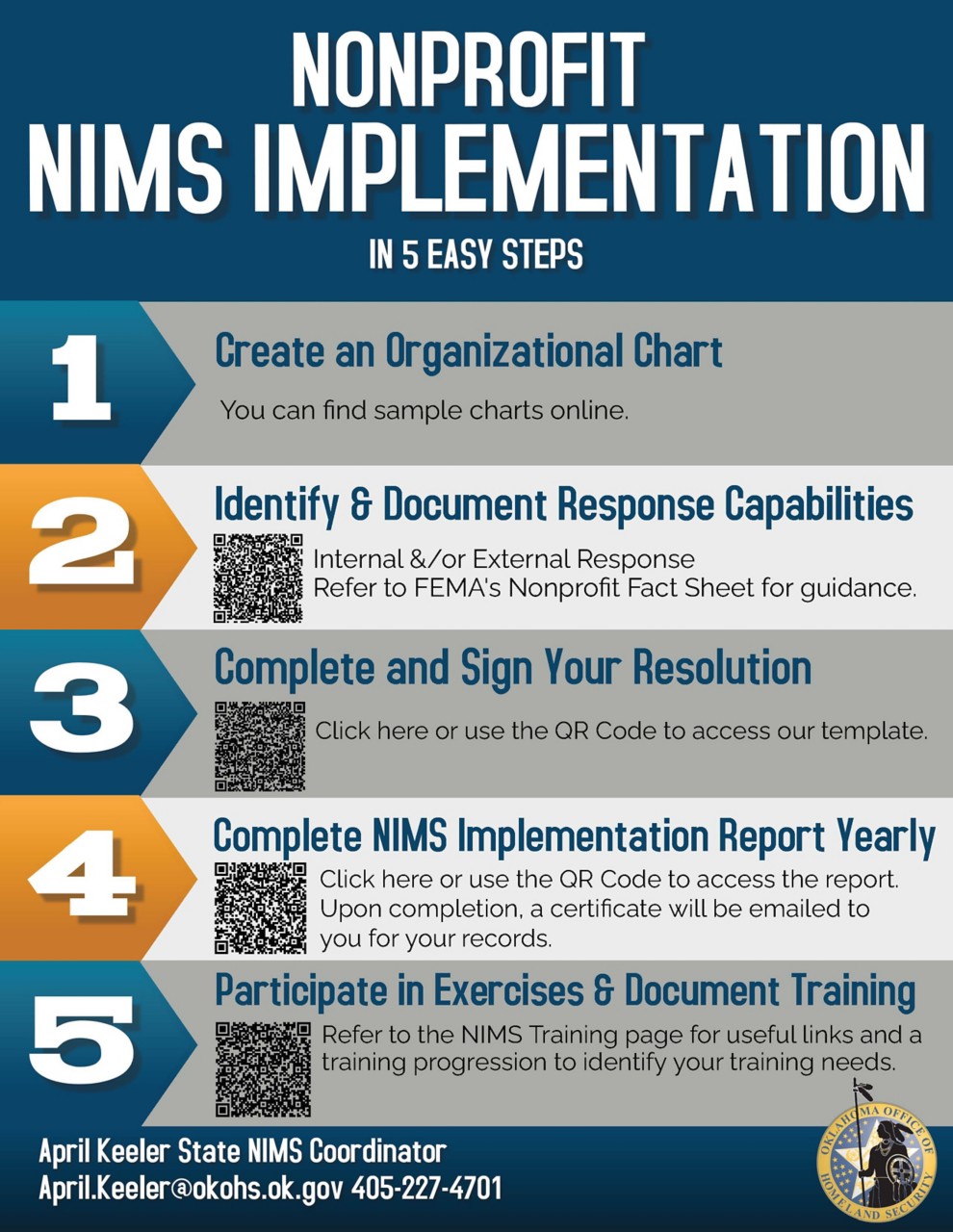 Nonprofit NIMS Implementation Flyer