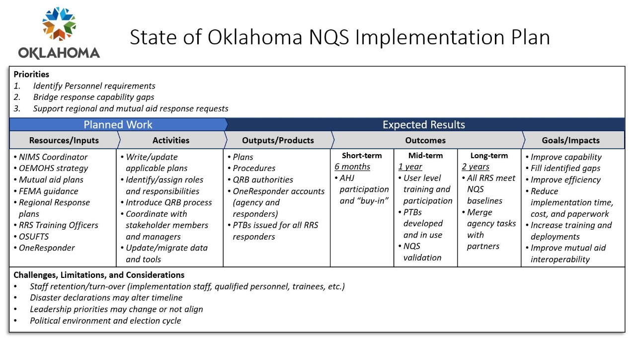 OK NQS Implementation Plan