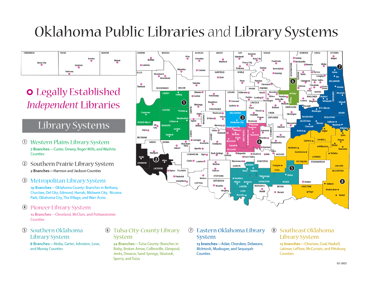 Libraries and Library Systems