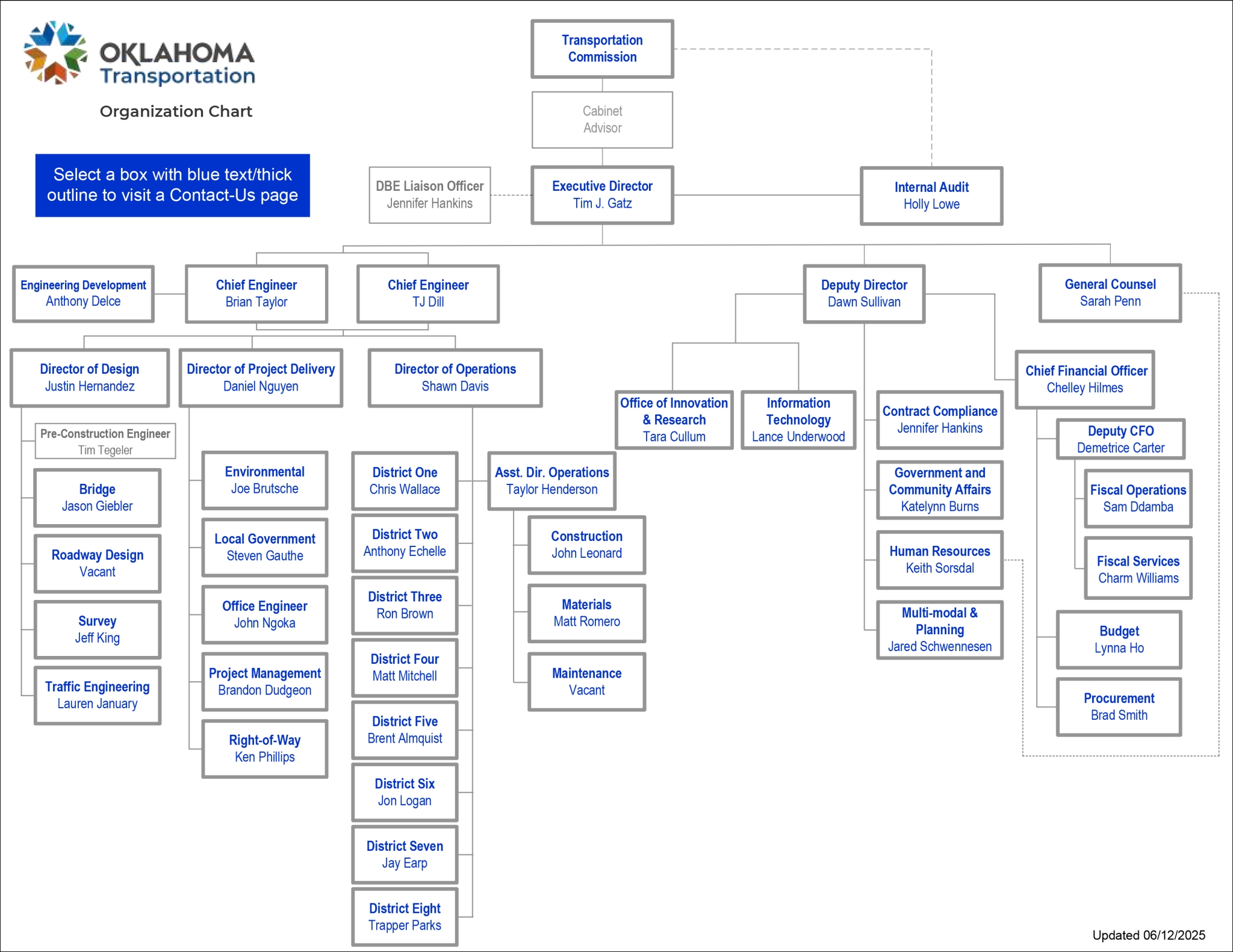Org Chart