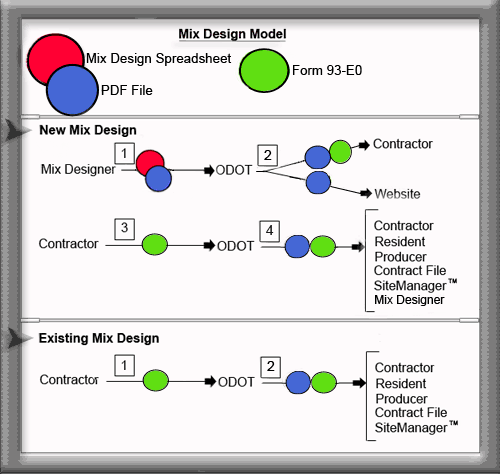 MIX-DESIGN-MODEL.gif /content/dam/ok/en/odot/images/materials/images/mix-design-model.gif