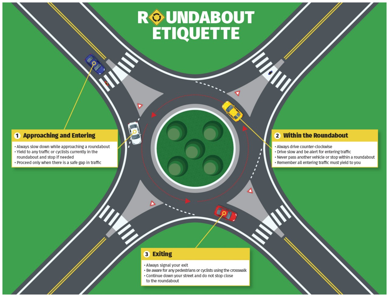 How to safely navigate a roundabout.
