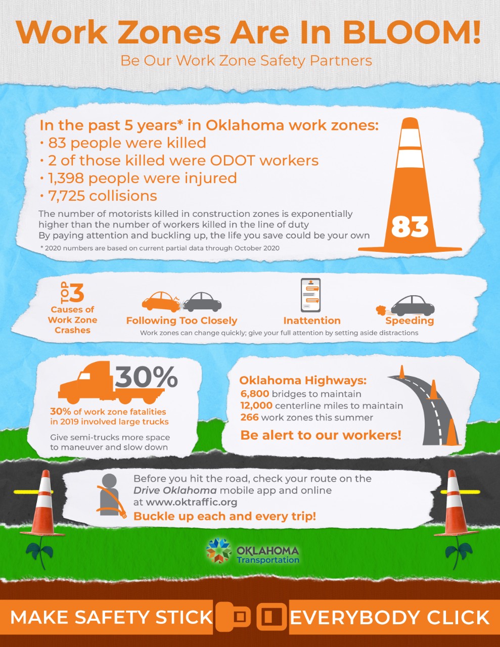 Work Zones are in Bloom! Infographic