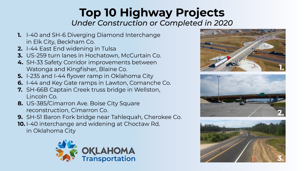 Top 10 Highway Projects graphic