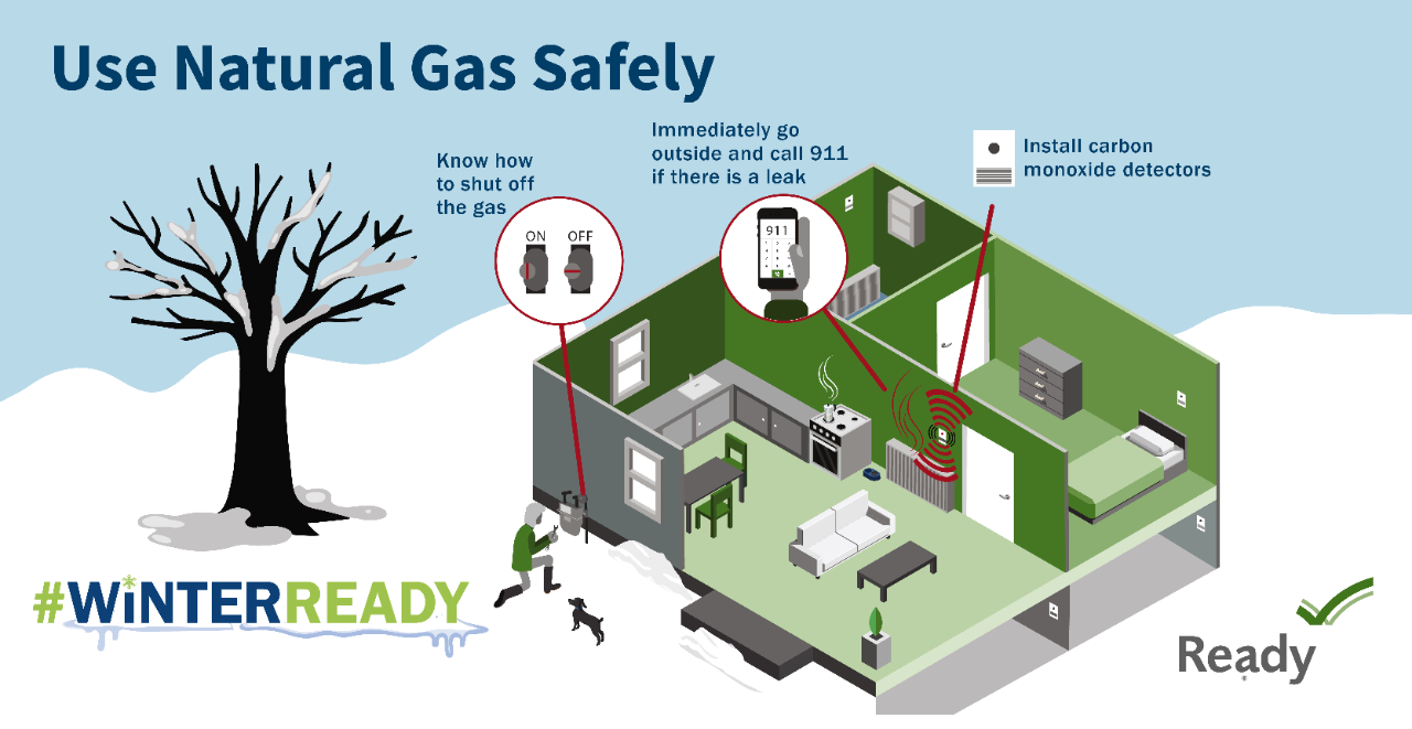 Use Natural Gas Safely. Know how to shut off the gas. Immediately go outside and call 911 if there is a leak. Install carbon monoxide dectors. #WINTERREADY. A CGI Winter scene with snow on the ground and tree. A diagram of a house showing the gas cutoff and the carbon monoxide detectors. 